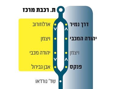 מידע בתחנות האוטובוס