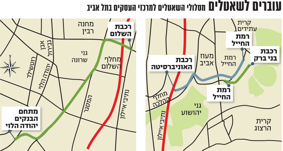 שאטלים מהרכבת לעבודה