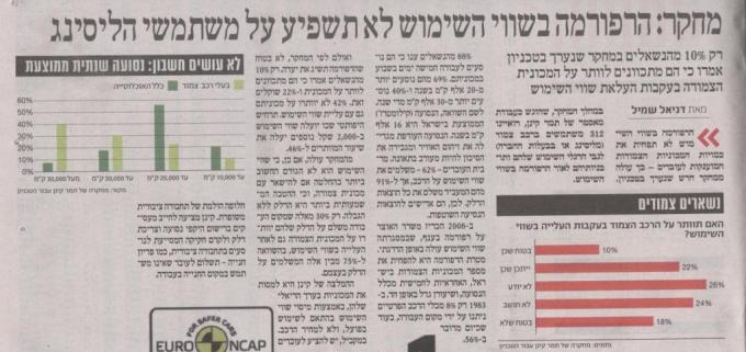 מחקר: הרפורמה בשווי השימוש לא תשפיע על משתמשי הליסינג